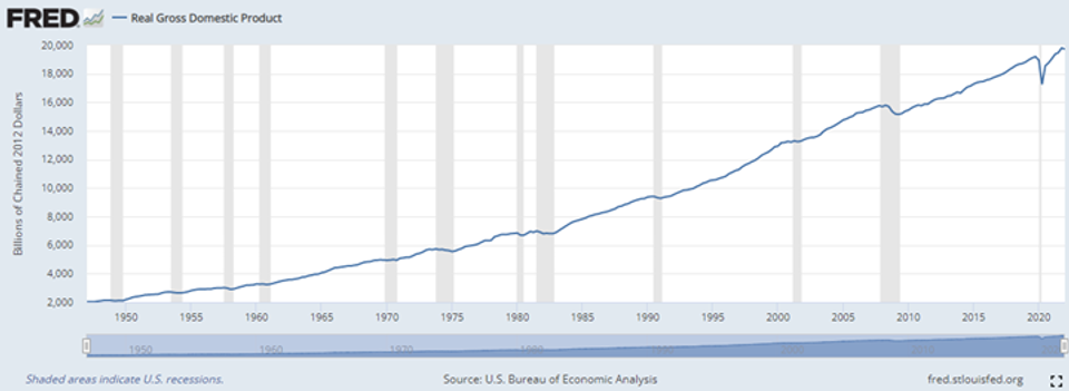 Trend in the length of bear markets
