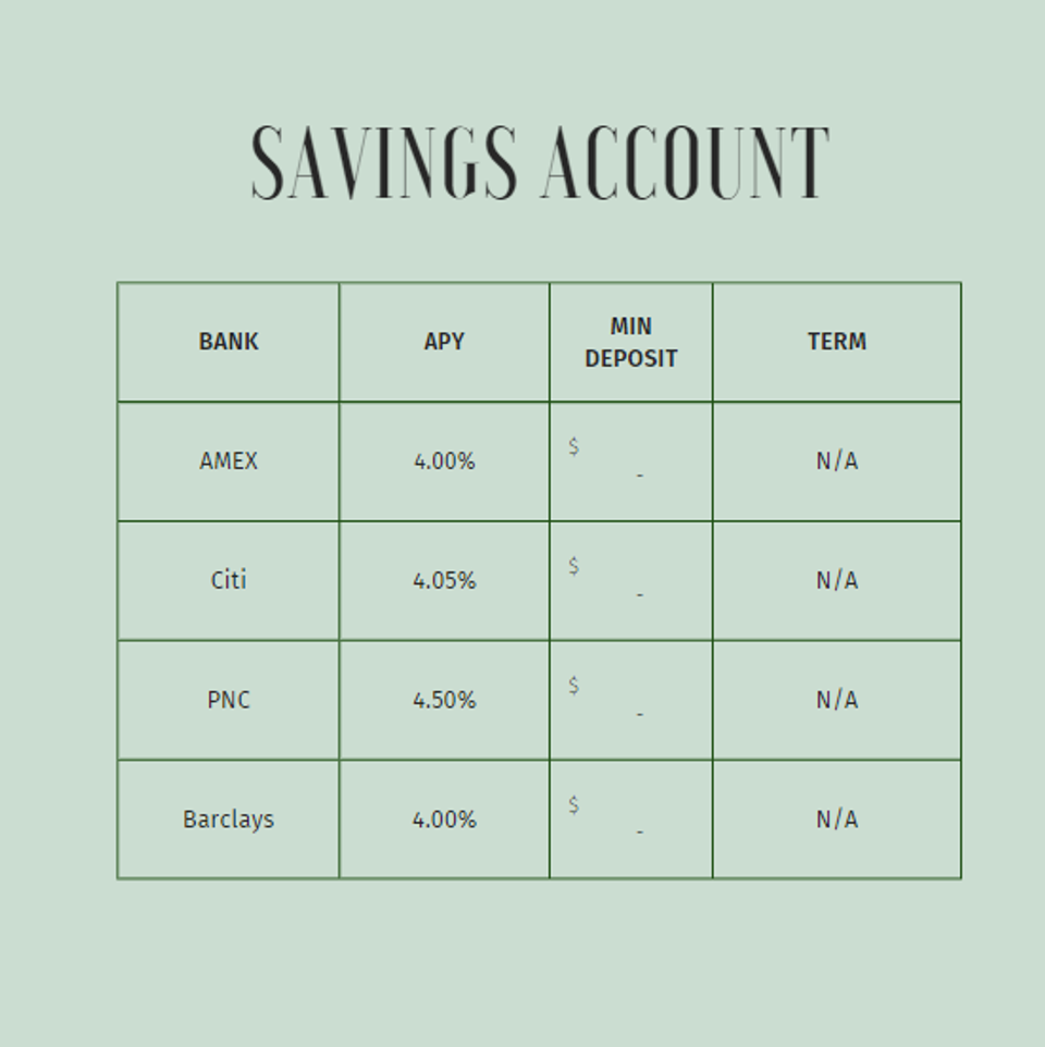 Savings Account